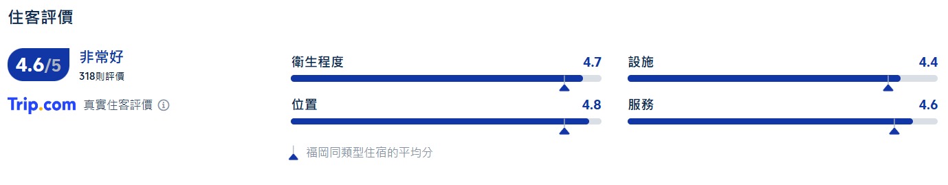 福岡日光西鐵酒店