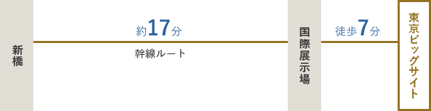 BRT (公共汽車高速系統) 