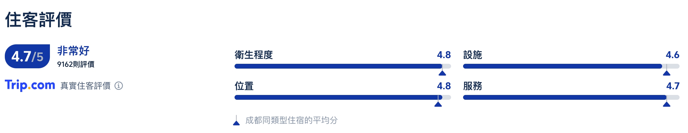 成都香格里拉飯店 評價