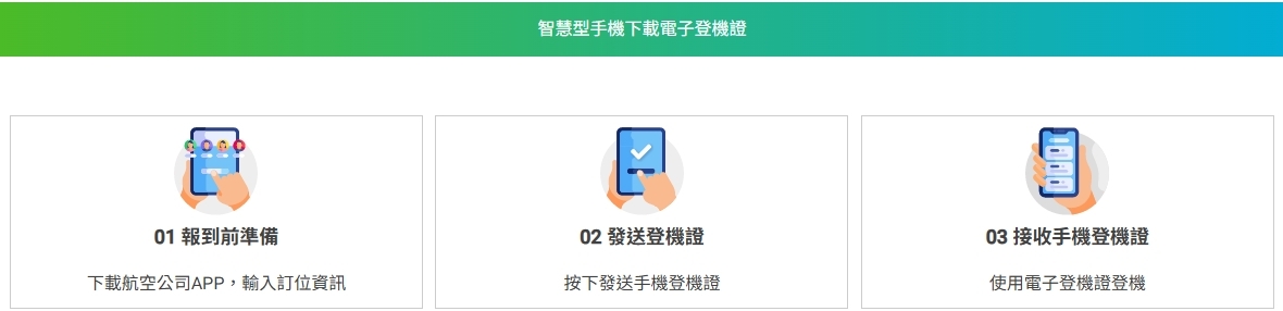 網路報到