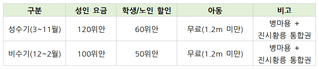 중국 진시황릉 가격표