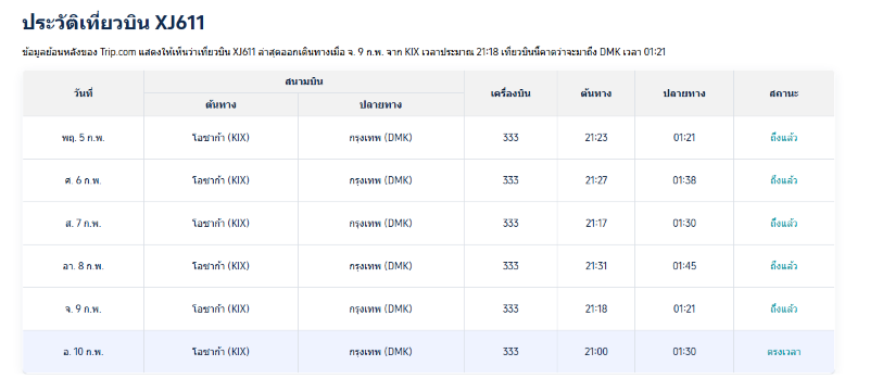 ประวัติเที่ยวบิน