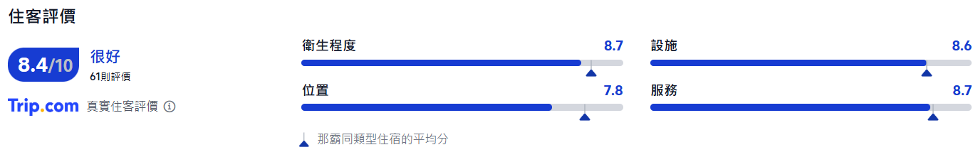 沖繩溫泉, 那霸遙索爾水療中心酒店