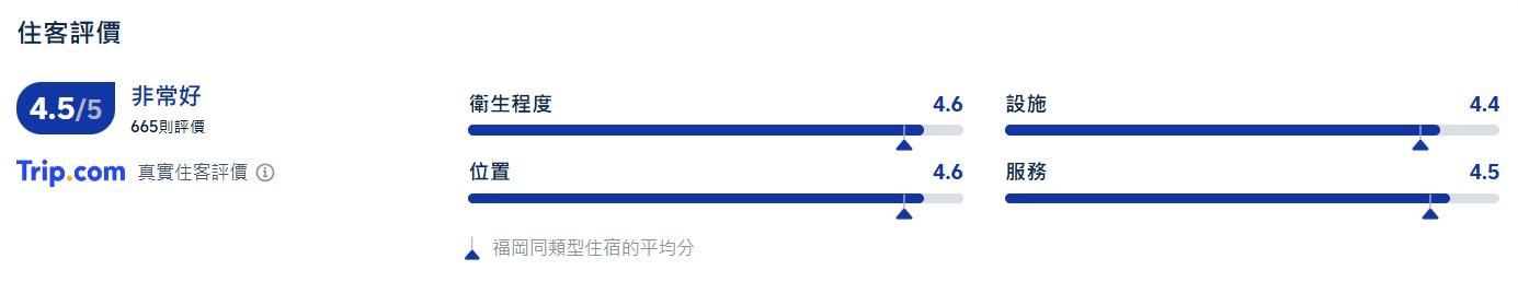 三井花園酒店福岡祇園