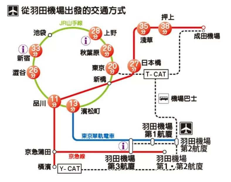 東京單軌電車 | 羽田機場前往東京市區的交通方式