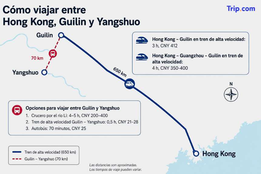 Mapa de rutas de tren de alta velocidad y bus entre Hong Kong, Guilin y Yangshuo con tiempos y precios de viaje