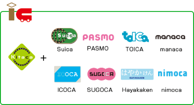 Kitaca IC 卡合作對象