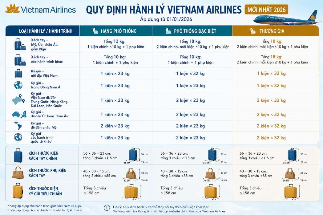 Quy định hành lý Vietnam Airlines mới nhất 2026