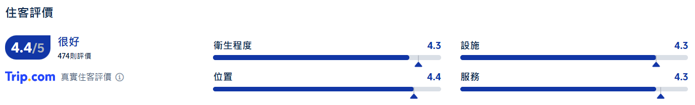 大阪住宿推薦, 多美迎PREMIUM酒店ー大阪難波（天然温泉）