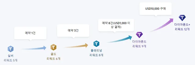 후쿠오카 공항 라운지 무료