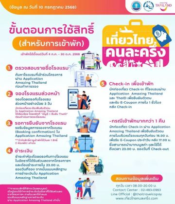 ขั้นตอนการใช้สิทธิ ที่พัก