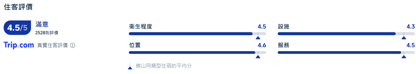 佛山酒店推介, 佛山嶺南天地康得思酒店