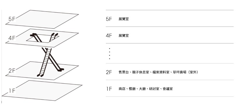 樓層導引
