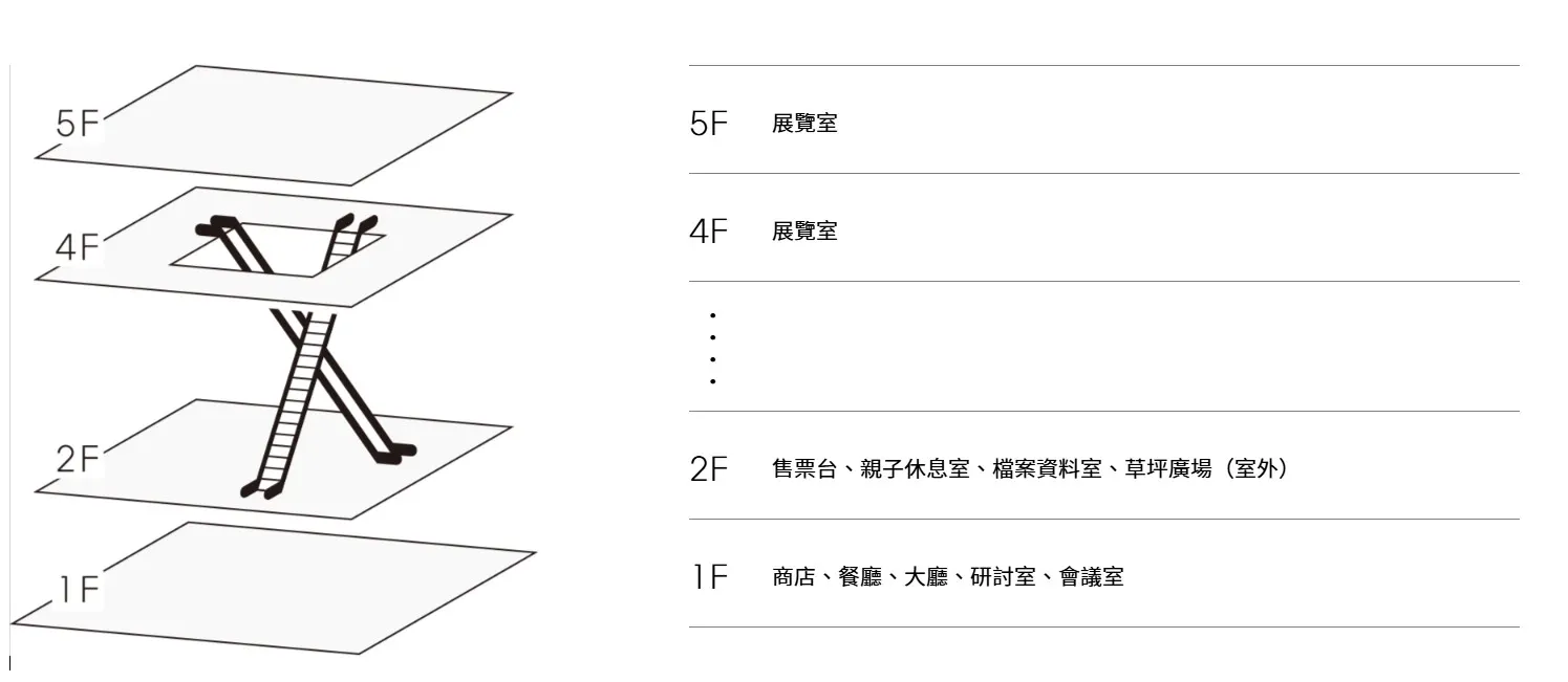 樓層導引