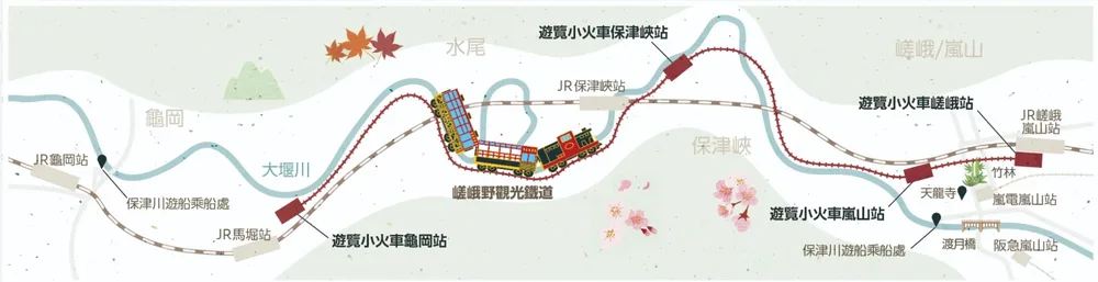 嵐山小火車站點介紹