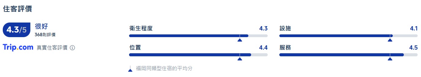 MYSTAYS 福岡天神酒店