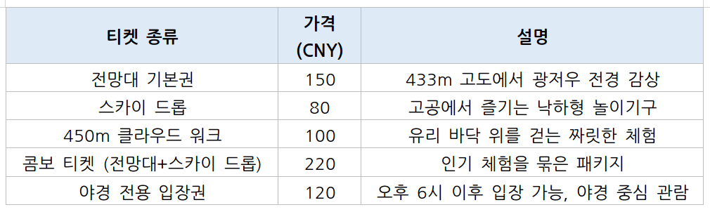 광저우 타워 가격