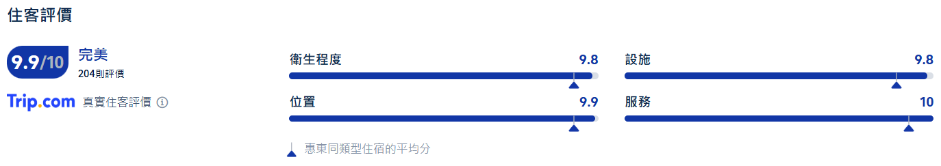 惠州溫泉, 千葉·山頂私湯度假莊園