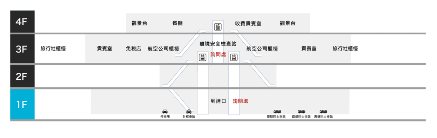 福岡機場 | 國際航班航廈   