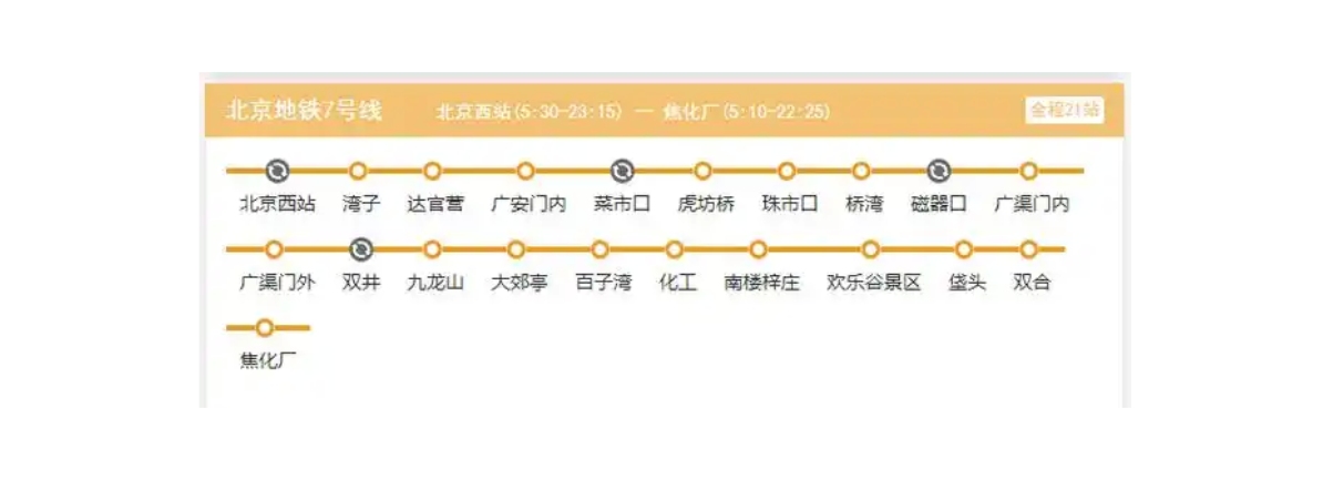 北京地鐵 7 號線 路線圖