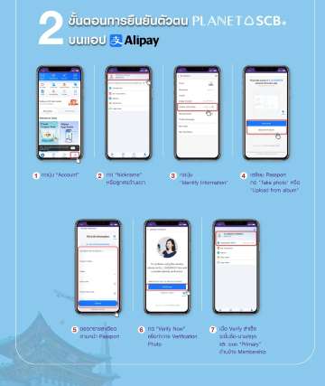 การยืนยันตัวตน (Identity Verification) สำหรับนักท่องเที่ยวไทย