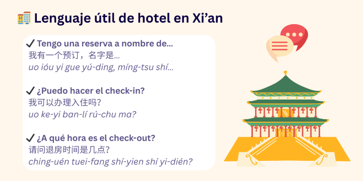 Infografía con frases útiles en chino para hoteles en Xi’an, incluyendo check-in y check-out, con ilustración tradicional china.