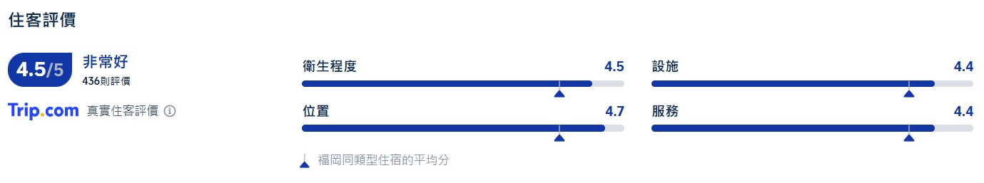 博多站區海口 2 號弗爾札酒店