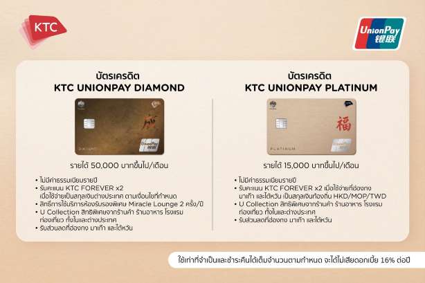 สิทธิประโยชน์ KTC UnionPay