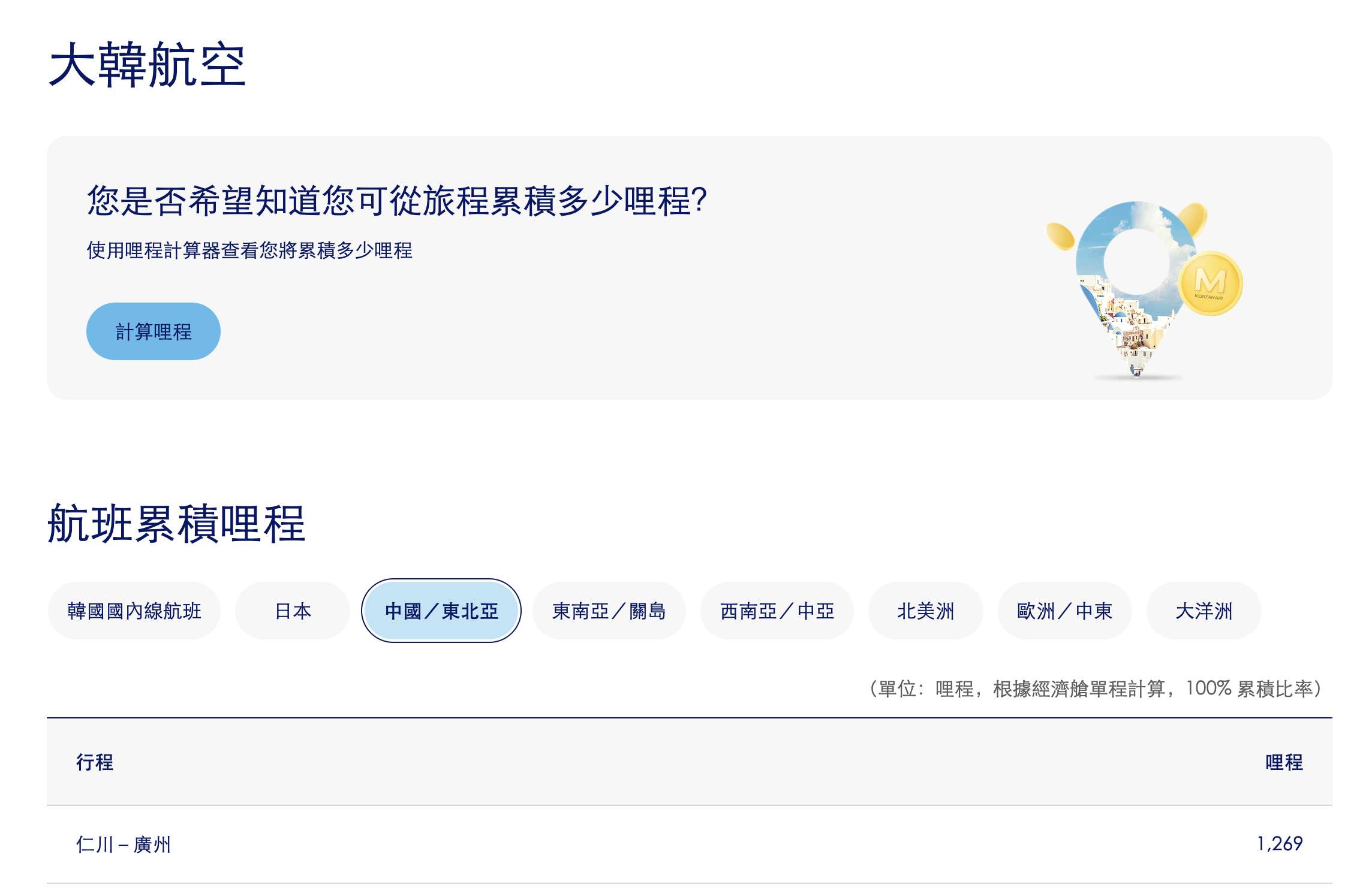 天合聯盟  里數累積 大韓航空