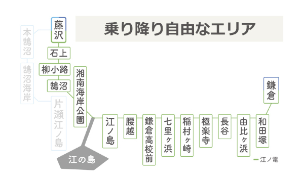 東京到鎌倉交通 江之電 Noriorikun 地圖
