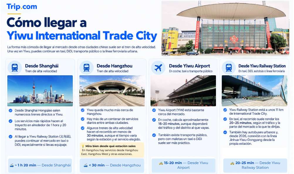 Cómo llegar a Yiwu International Trade City desde Shanghái, Hangzhou y otros puntos