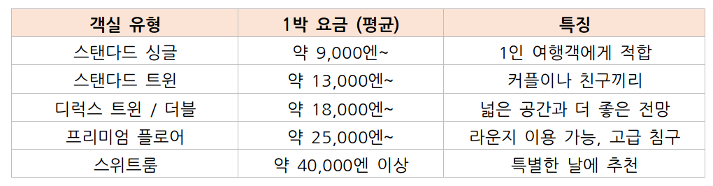 삿포로그랜드호텔 가격 및 객실
