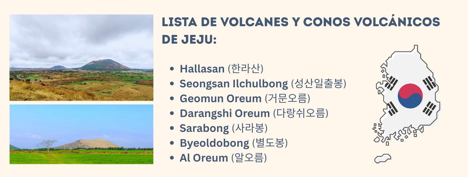 Infografía con fotos de volcanes y paisajes de Jeju junto a una lista de oreums famosos como Hallasan, Seongsan Ilchulbong y Geomun Oreum