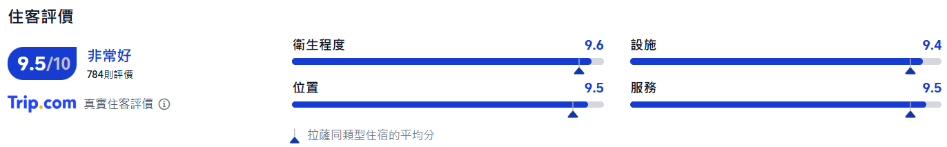 拉薩酒店, 拉薩希爾頓惠庭酒店 