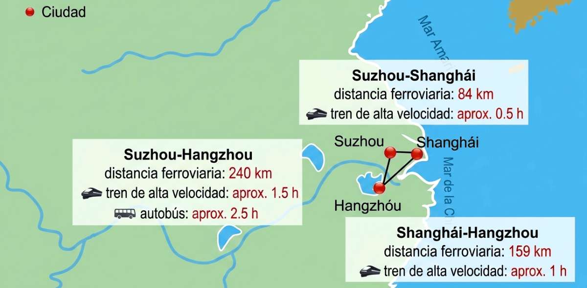 Mapa de distancias entre Suzhou, Shanghái y Hangzhou con tiempos de tren de alta velocidad