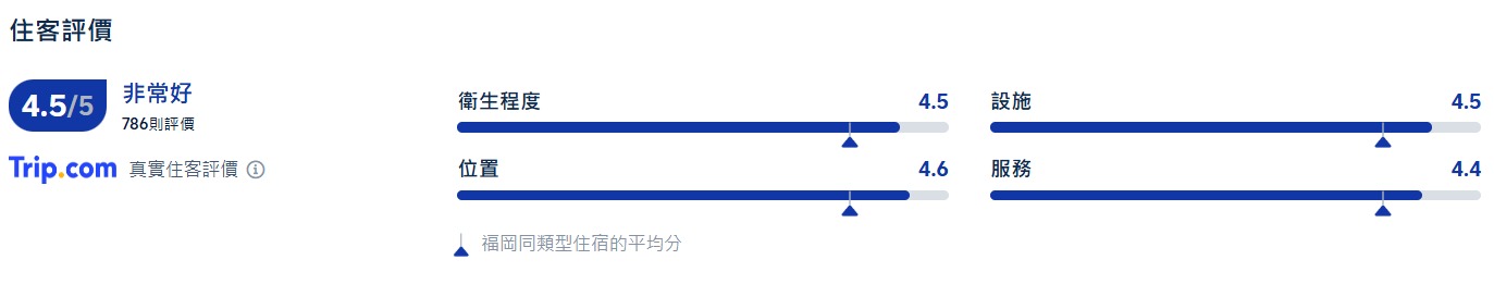 福岡天神東急 STAY 酒店