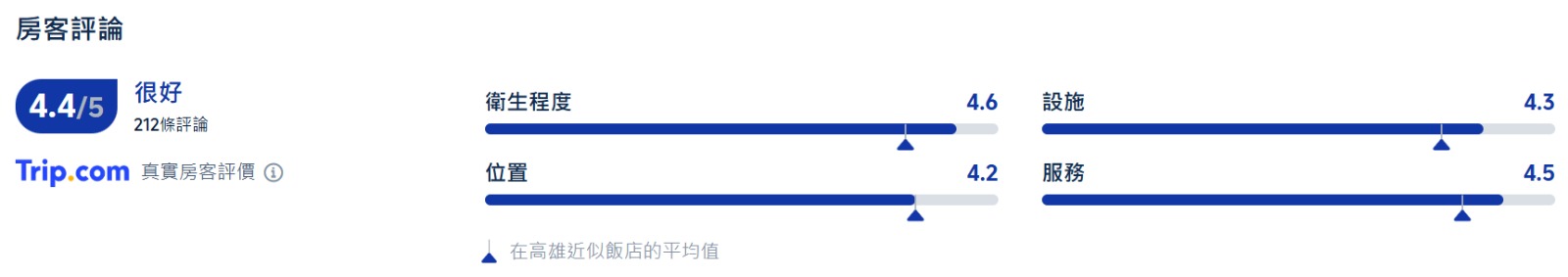 高雄富野渡假飯店