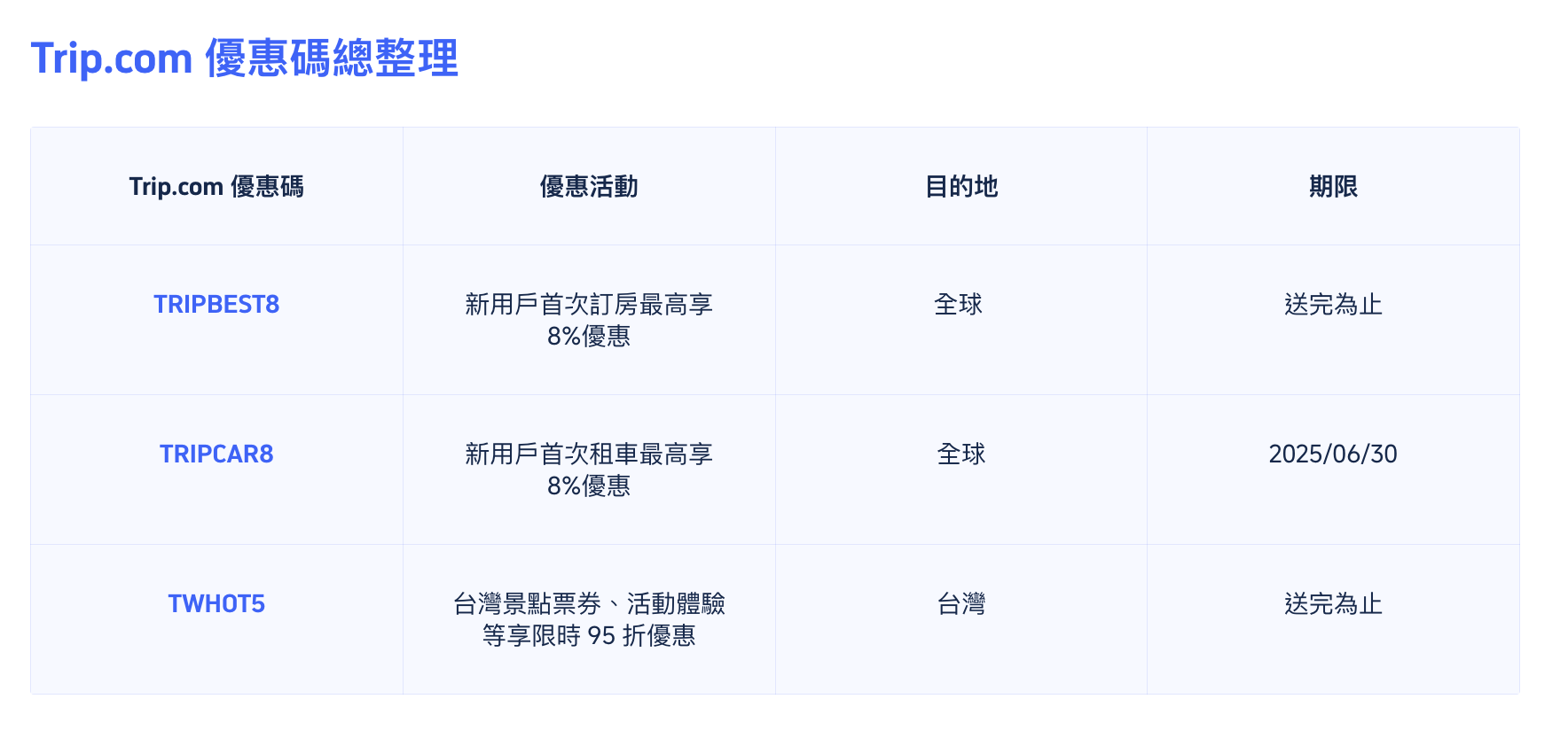 Trip.com 優惠碼