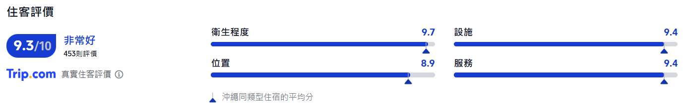 沖繩溫泉, 沖繩競技場-VESSEL HOTELS旗下