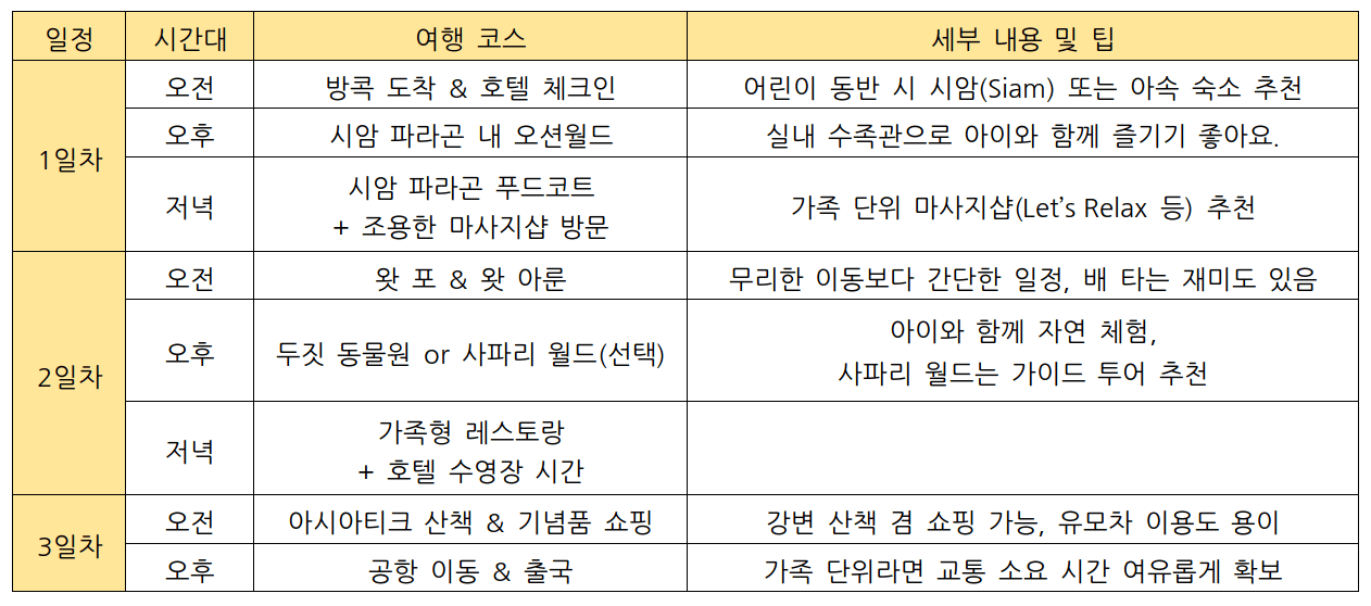 2박 3일 일정