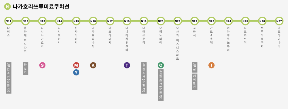 오사카 메트로 패스 노선 나가호리쓰루미료쿠치선