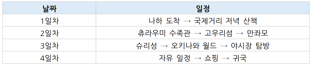 오키나와 3박 4일 코스