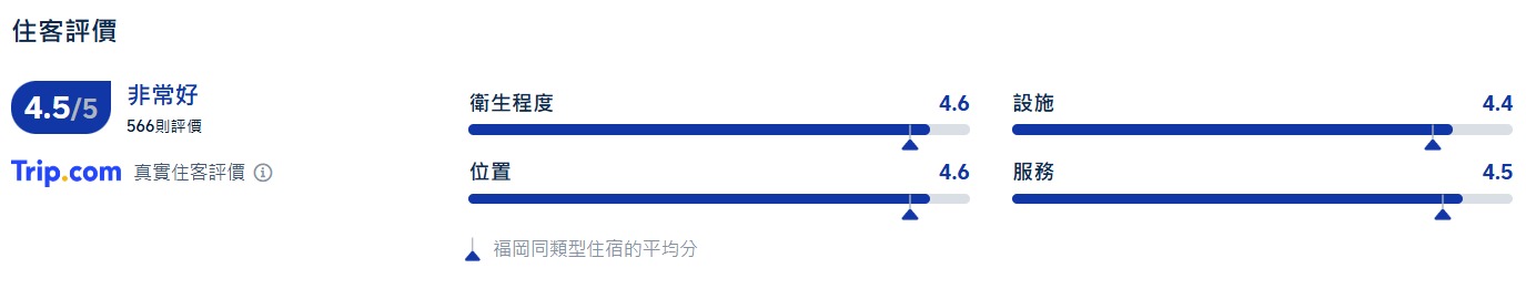 三井花園酒店福岡中洲