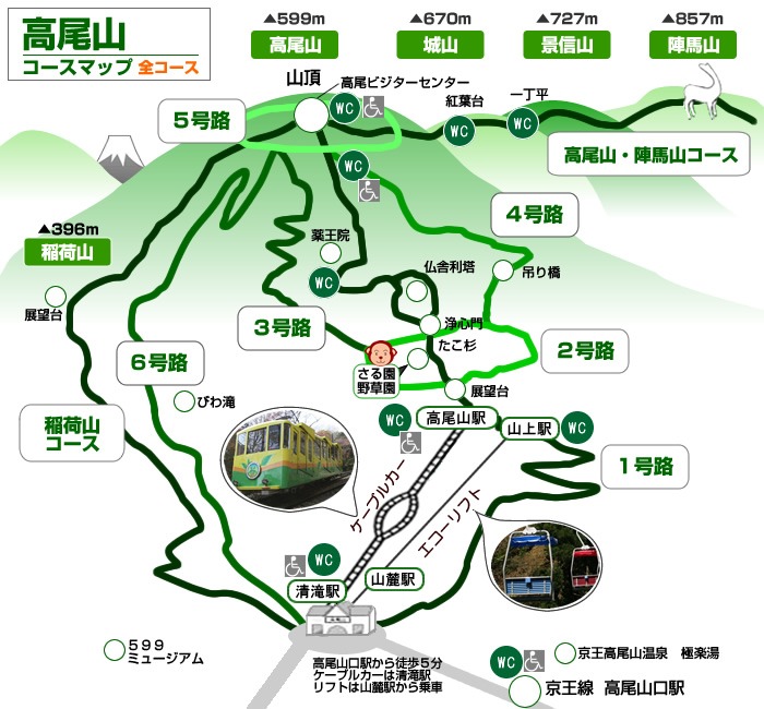 高尾山一日遊 | 登山路線圖