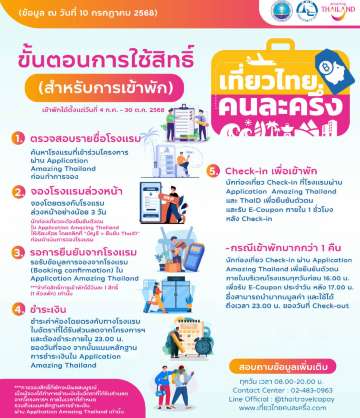 เที่ยวไทยคนละครึ่ง เงื่อนไข