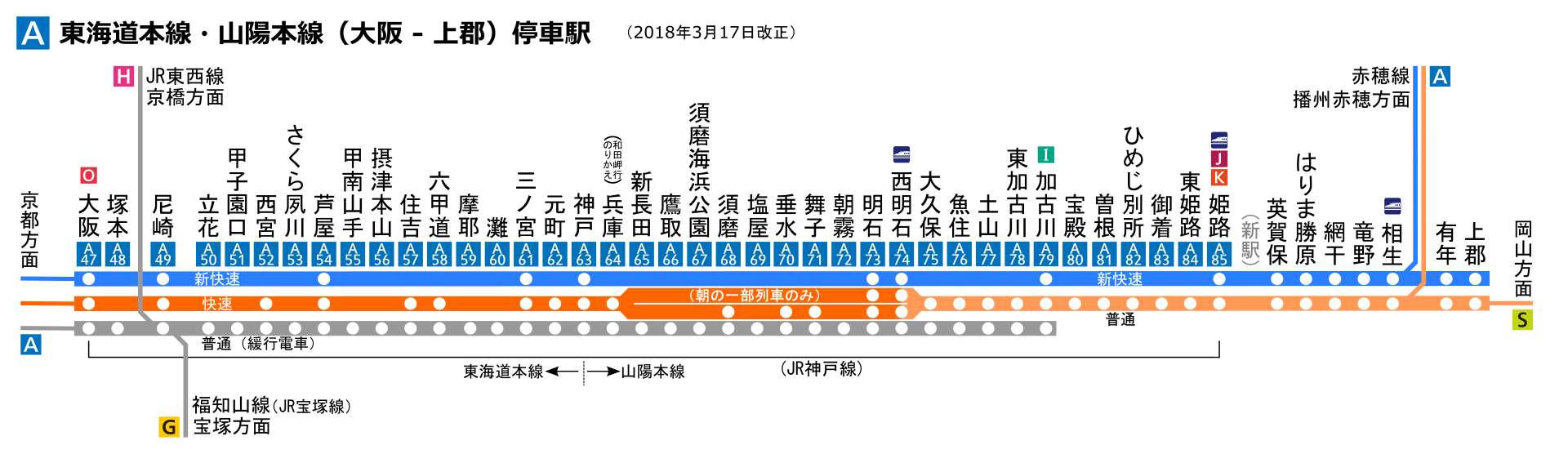 大阪到神戶, JR 神戶線