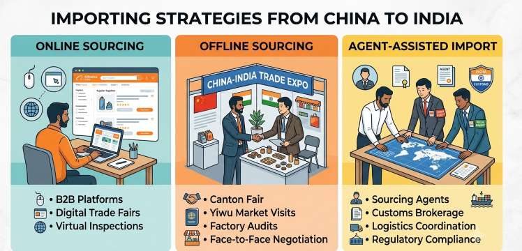 How to Import from China to India - Sourcing Strategies