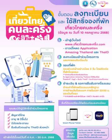 เที่ยวไทยคนละครึ่ง เงื่อนไข