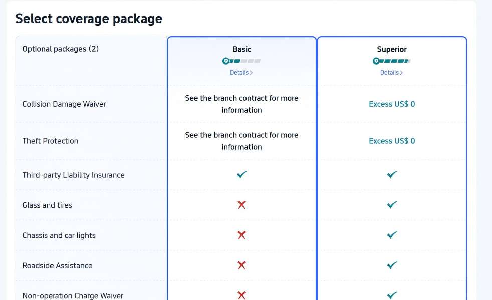 Select Coverage Package