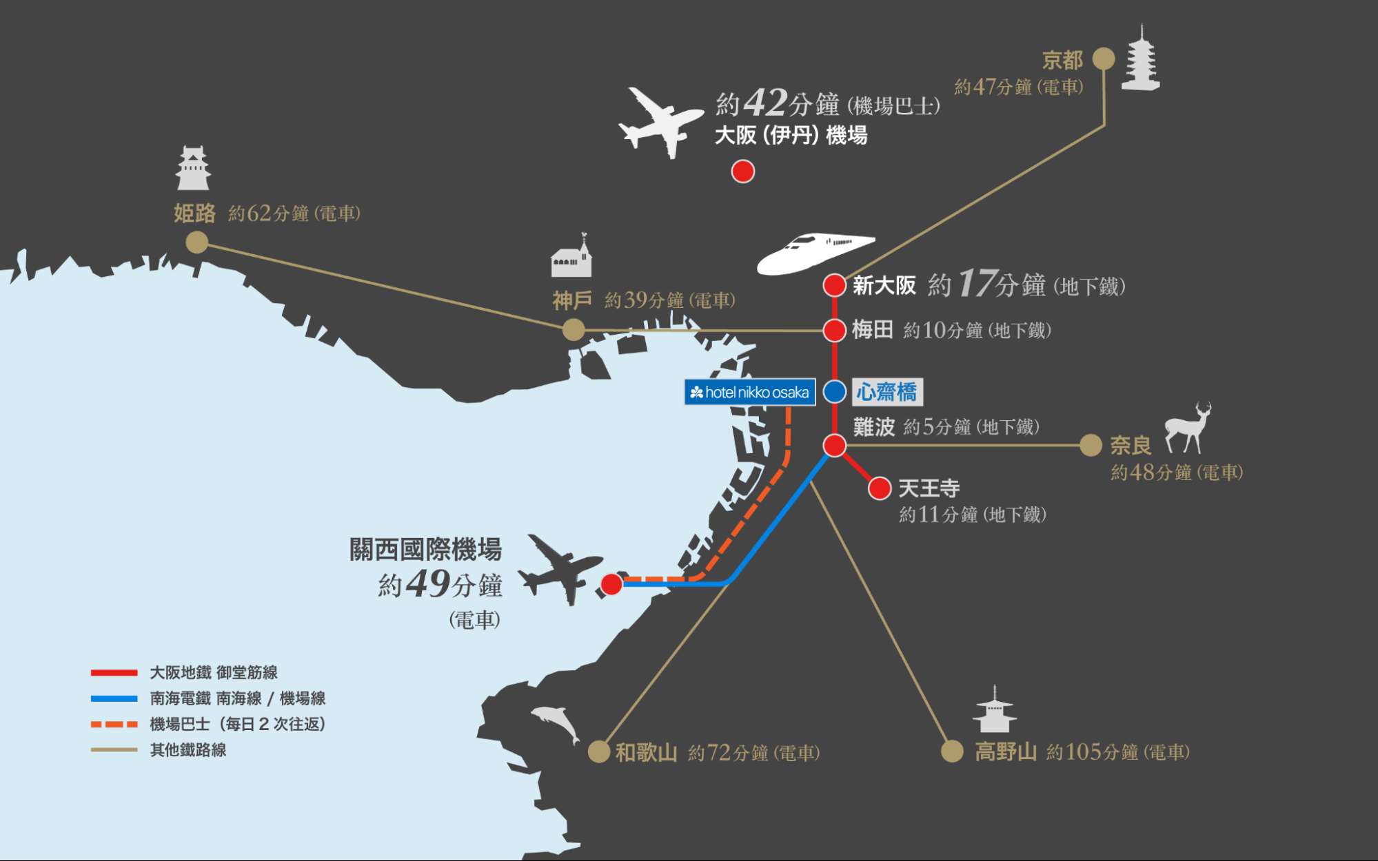 大阪日航飯店交通方式
